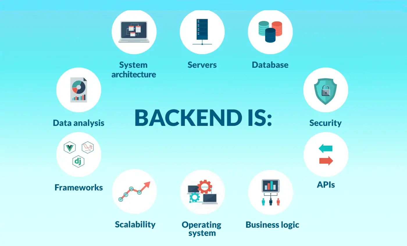 Backend Engineering: The Cornerstone of Contemporary Software Development